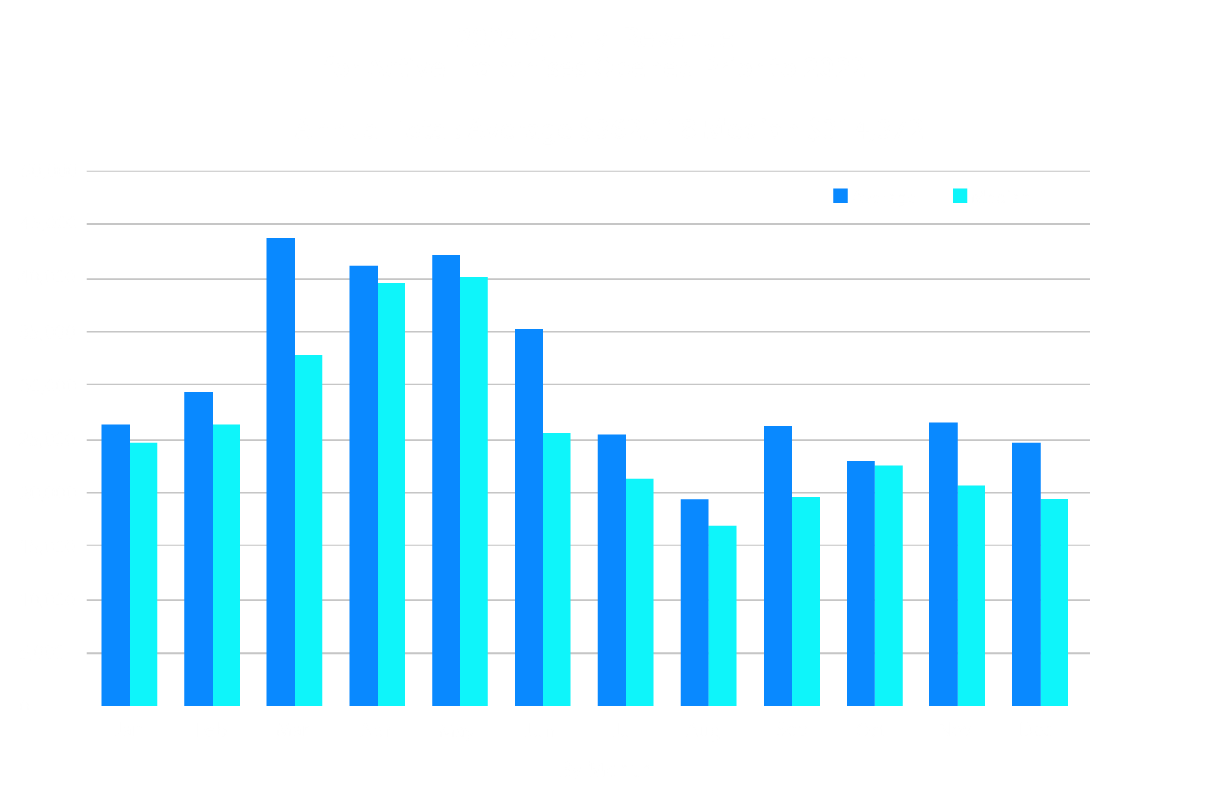 A chart showing financial growth